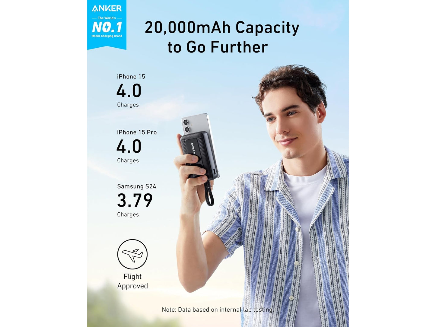 Anker Zolo Power Bank, 20,000mAh 30W High-Speed Portable Charger with Built-In USB-C Cable